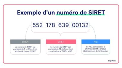 SIRET Auto-entrepreneur : Définition, Intérêt, Obtention