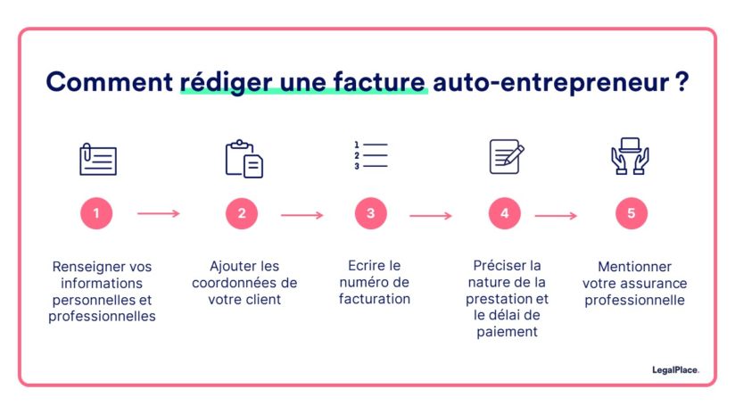 Facture Auto-entrepreneur : Comment La Rédiger En 5 étapes