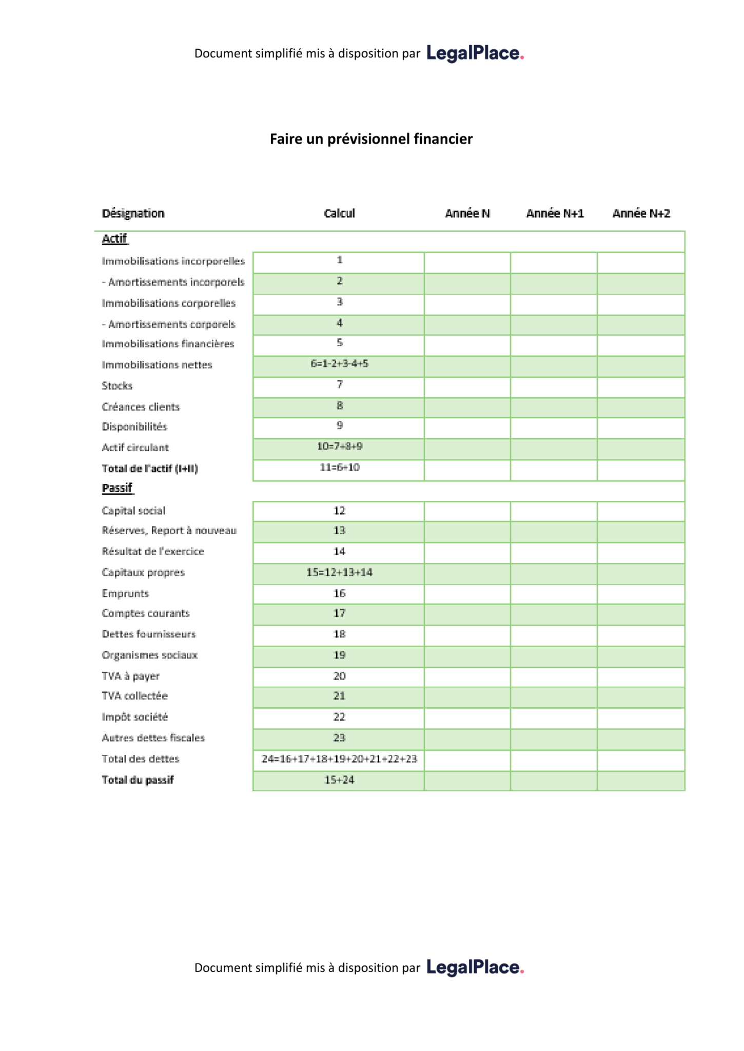 modele business plan previsionnel