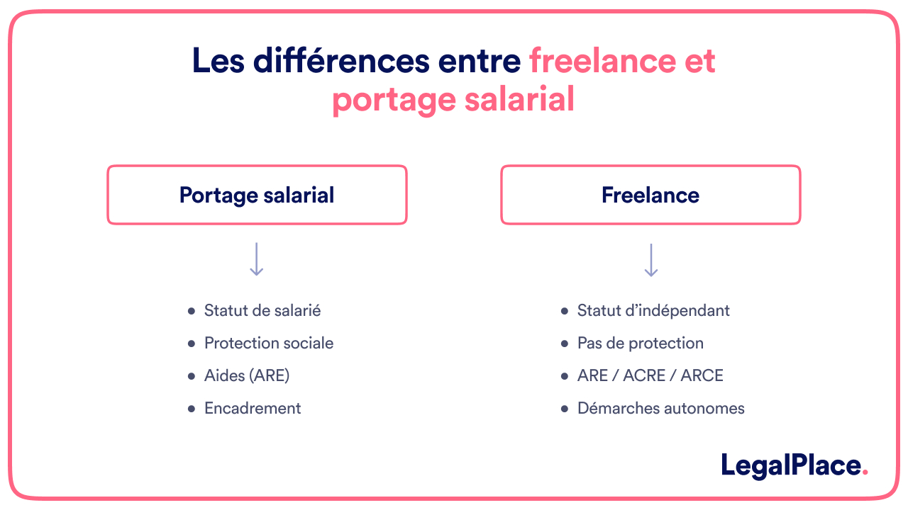 Les différences entre freelance et portage salarial