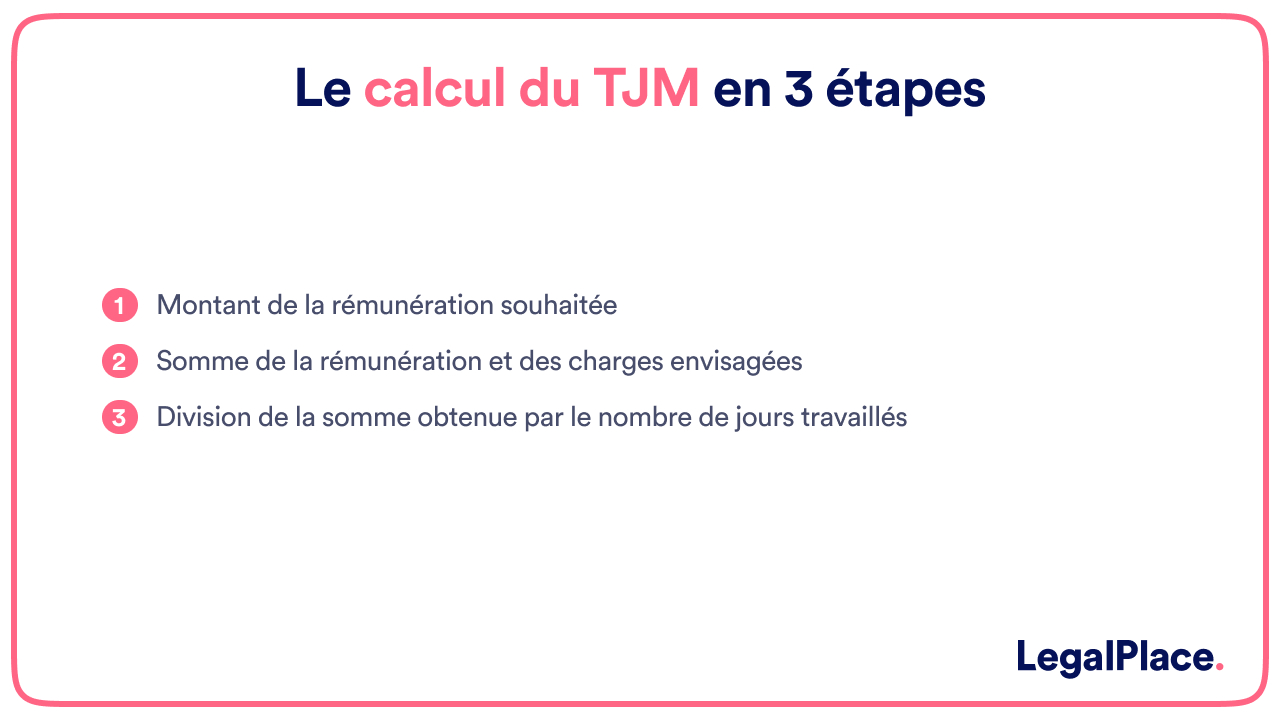 Le calcul du TJM en 3 étapes