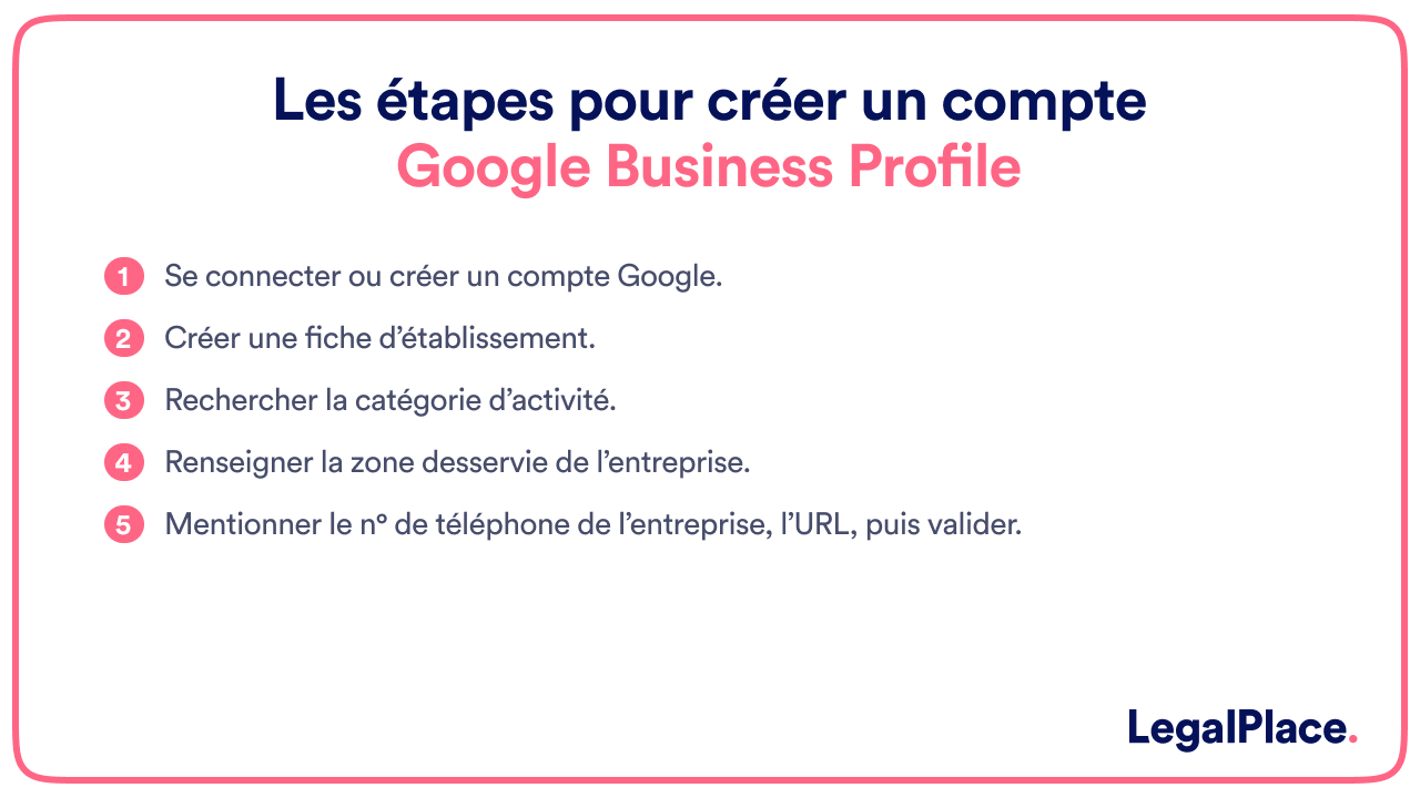 Les étapes pour créer un compte Google Business Profile