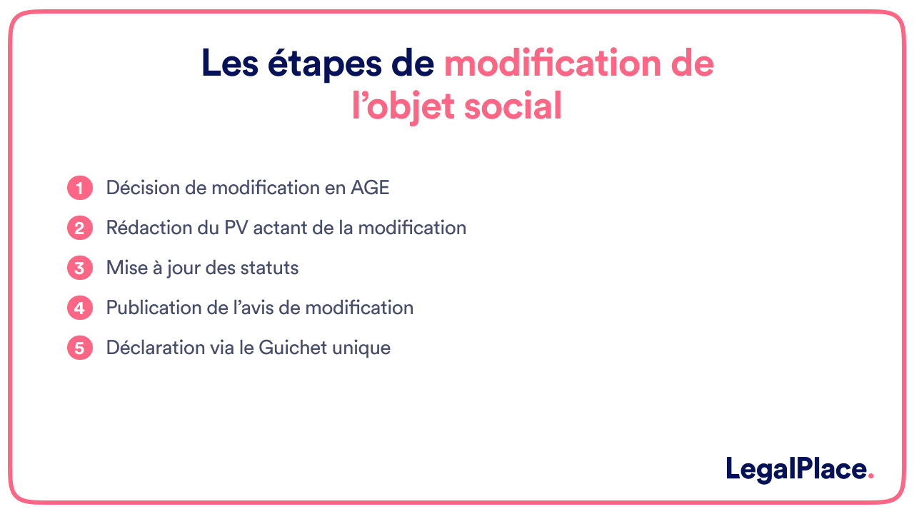 Les étapes de modification de l'objet social